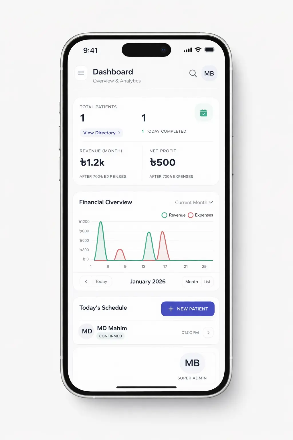 Mobile Dashboard View